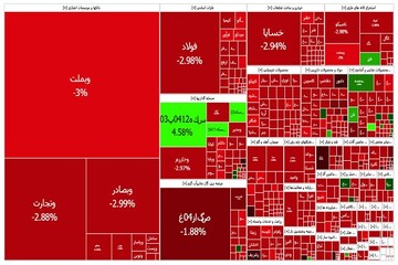 حمایت از بازار اسم رمز مفت خری در بورس تهران