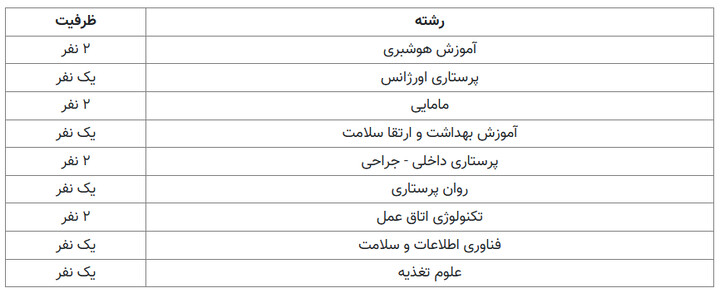 مهلت انتخاب رشته در آزمون کارشناسی ارشد گروه پزشکی سال ۱۴۰۴ تمدید شد