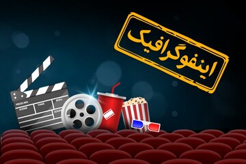 اینفوگرافیک/ سینمای ایران در گیشه