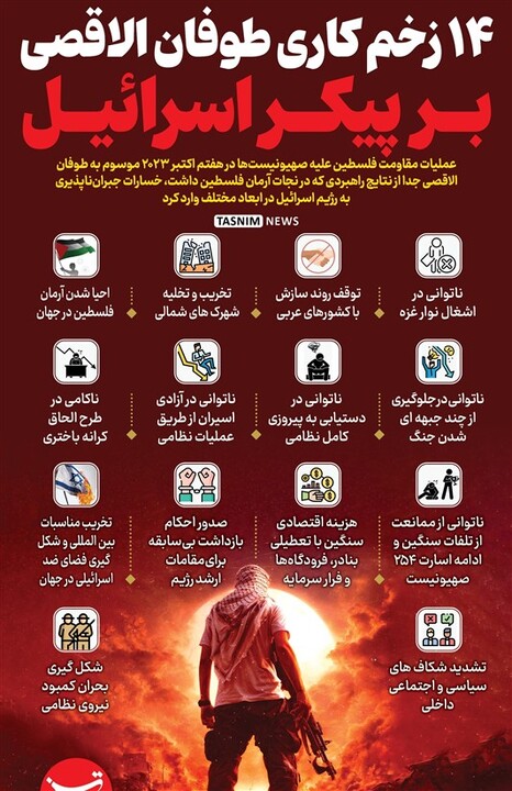 اینفوگرافیک: ۱۴ زخم کاری طوفان الاقصی بر پیکر اسرائیل