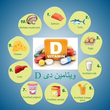 ویتامین D؛ نیاز ضروری زنان ایرانی