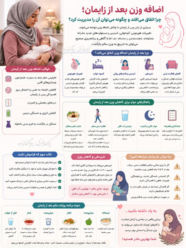 اضافه‌وزن بعد از ازدواج/ تهدیدی پنهان برای روابط زناشویی +اینفوگرافی