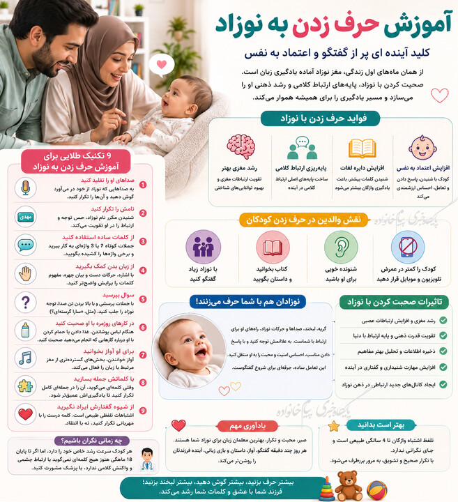 اموزش حرف زدن
