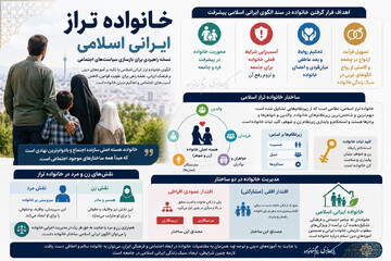 خانواده تراز ایرانی اسلامی؛ نسخه راهبردی برای بازسازی سیاست‌های اجتماعی +اینفوگرافی