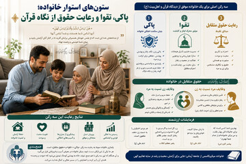 ستون‌های استوار خانواده؛ پاکی، تقوا و رعایت حقوق از نگاه قرآن +اینفوگرافی