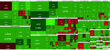 ورود بیش از ۱۸۰۰ میلیارد تومان نقدینگی به بورس