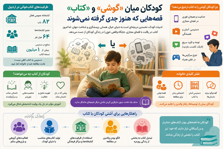 خانواده اینفو