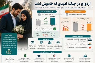 ازدواج در جنگ؛ امیدی که خاموش نشد/ چرا آمار ازدواج در دوران جنگ افزایش یافت؟ +اینفوگرافی