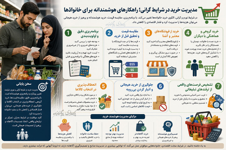 خرید اینفو