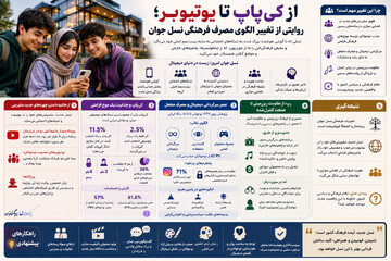 از کی‌پاپ تا یوتیوبر؛ روایتی از تغییر الگوی مصرف فرهنگی نسل جوان +اینفوگرافی