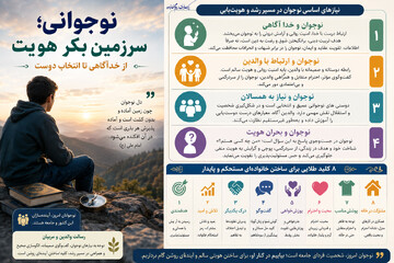 نوجوانی؛ سرزمین بکر هویت / از خودآگاهی تا انتخاب دوست