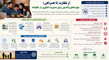 از نظارت تا همراهی؛ مهارت‌های والدینی برای مدیریت فناوری در خانواده +اینفوگرافی