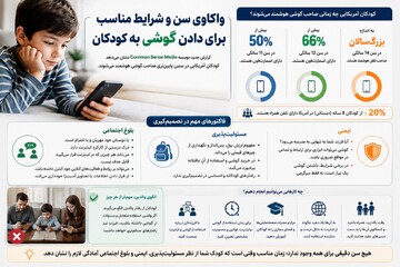 واکاوی سن و شرایط مناسب برای دادن گوشی به کودکان +اینفوگرافی