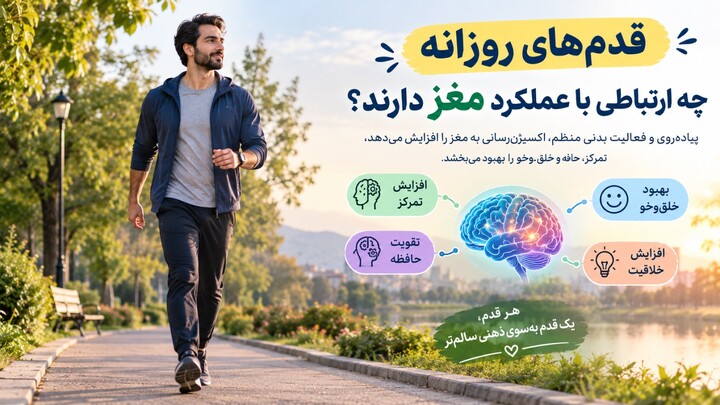 پیاده روی